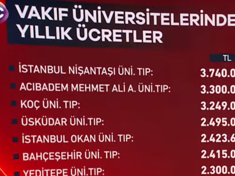 Whatsapp gruplari bugun bu tabloyu paylasiyor DuBVvd22
